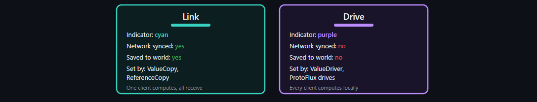Links (cyan, synced) vs Drives (purple, local)