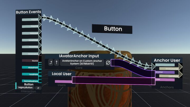 ProtoFlux:AnchorUser - Resonite Wiki