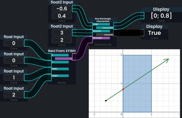 ProtoFlux:RayRectangleIntersection - Resonite Wiki
