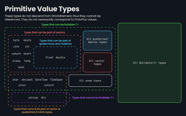 Value type - Resonite Wiki