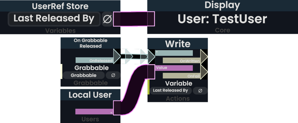 ProtoFlux:OnGrabbableReleased - Resonite Wiki