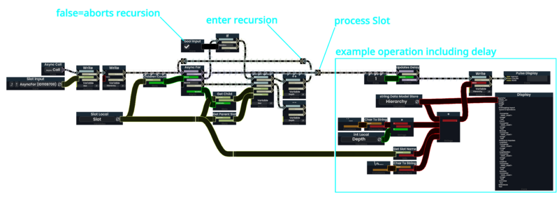 File:SlotRecursion NoContextCreation.png