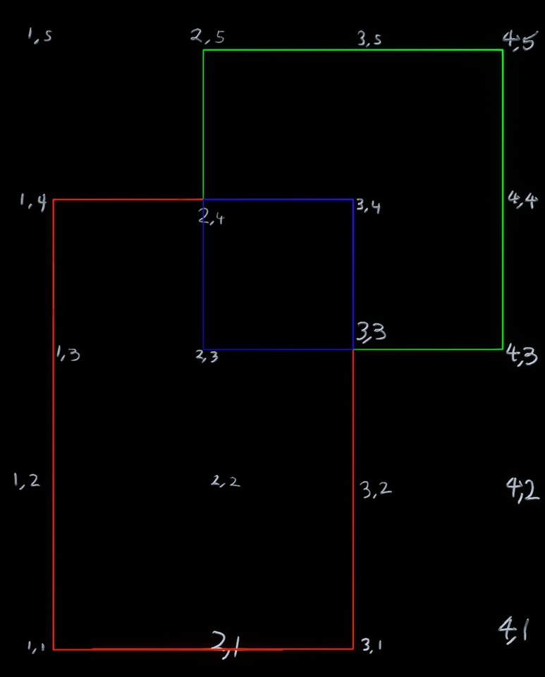 ProtoFlux:ClipRect - Resonite Wiki