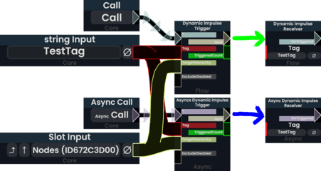 Async triggers reach async receivers and sync triggers reach sync receivers.