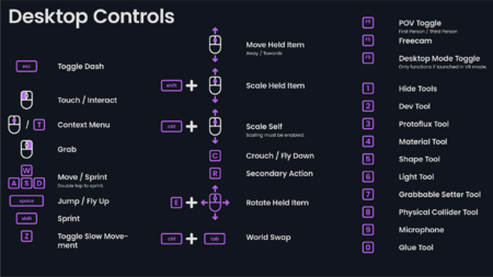 Controls - Resonite Wiki