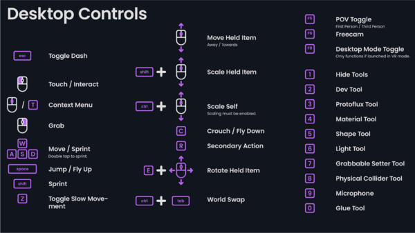 Controls - Resonite Wiki
