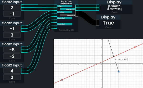 ProtoFlux:RayToLineIntersection - Resonite Wiki
