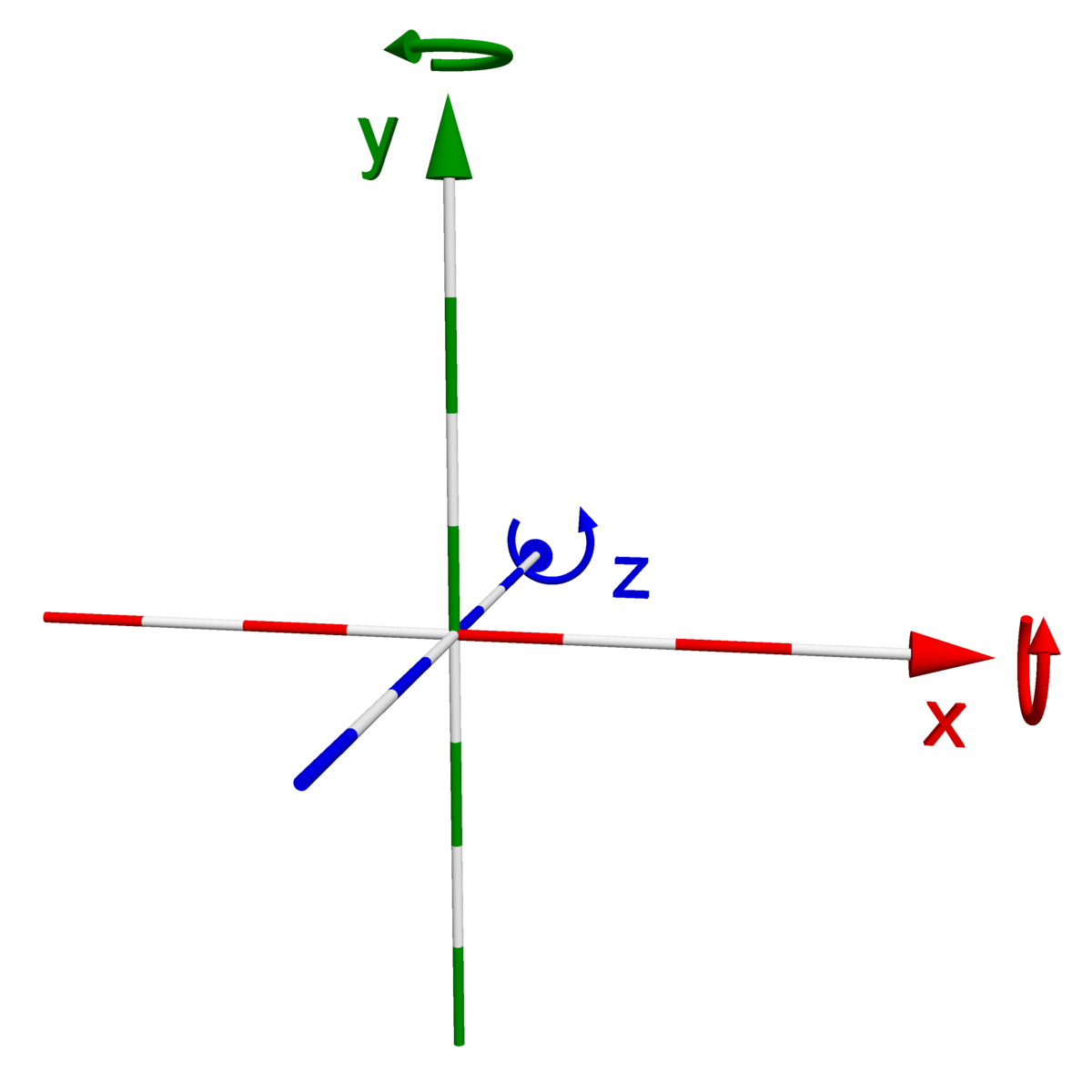 Rotation - Resonite Wiki