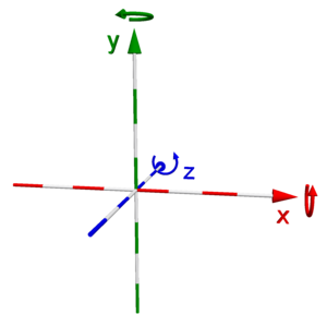 Rotation - Resonite Wiki