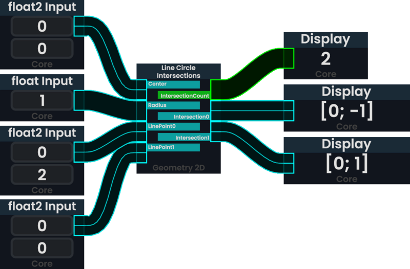ProtoFlux:LineCircleIntersections - Resonite Wiki