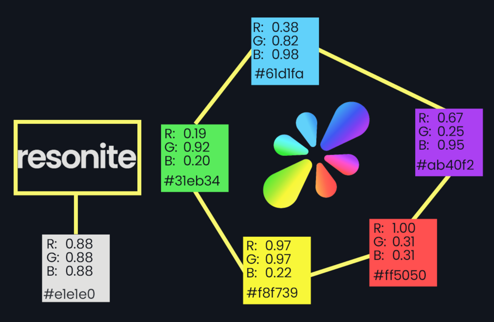 Branding guidelines - Resonite Wiki