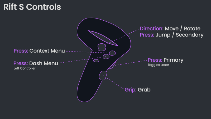 File:Rift S Controls.png - Resonite Wiki