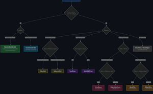 Rdm-decision-tree.png