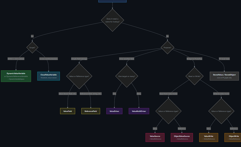 File:Rdm-decision-tree.png