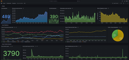 Statistics - Resonite Wiki