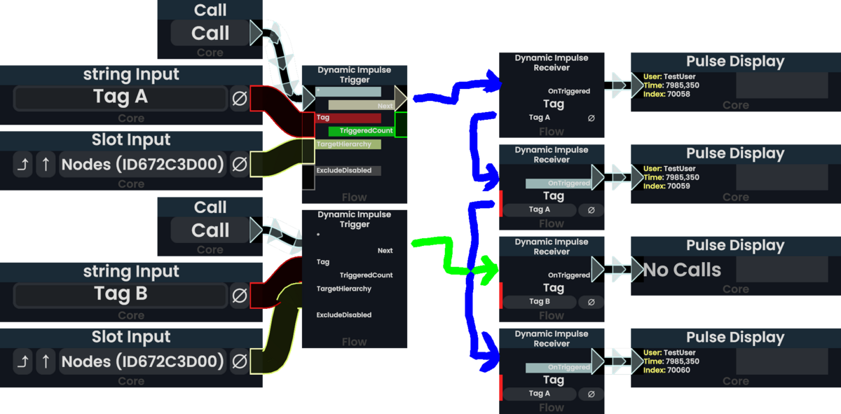File:Protoflux example DynamicImpulse Tags.webp - Resonite Wiki