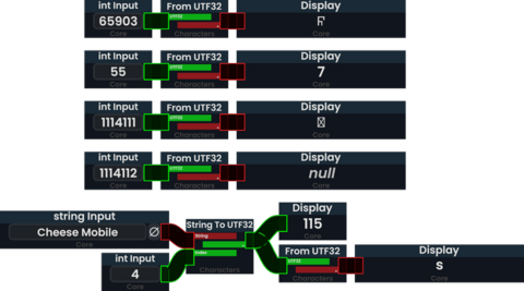 Four From UTF32 nodes are shown. The first has an input of 65903 and outputs a glyph. The second has an input of 55 and outputs a 7. The third has an input of 1114111 and outputs a nonexistent character, and the fourth has an input of 1114112 and outputs a null string.