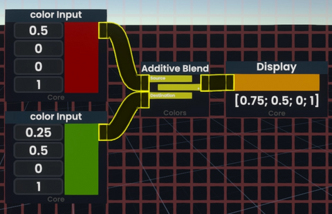 A simple example of Color Additive Blend with inputs and an output display.
