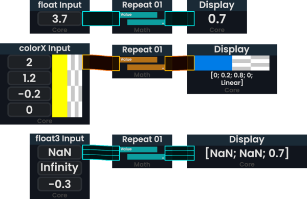ProtoFlux:Repeat01 - Resonite Wiki
