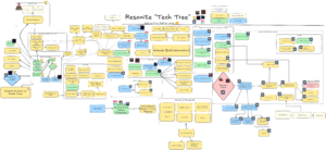 Resonite Tech Tree (Light Mode).png