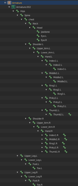 Example overall rig hierarchy shown in blender