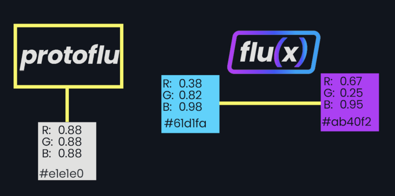 File:Protoflux Gradient Explained.png